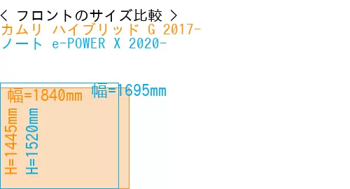 #カムリ ハイブリッド G 2017- + ノート e-POWER X 2020-